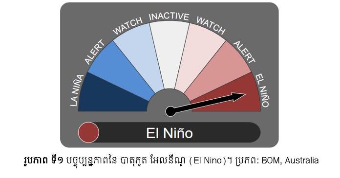 <br />