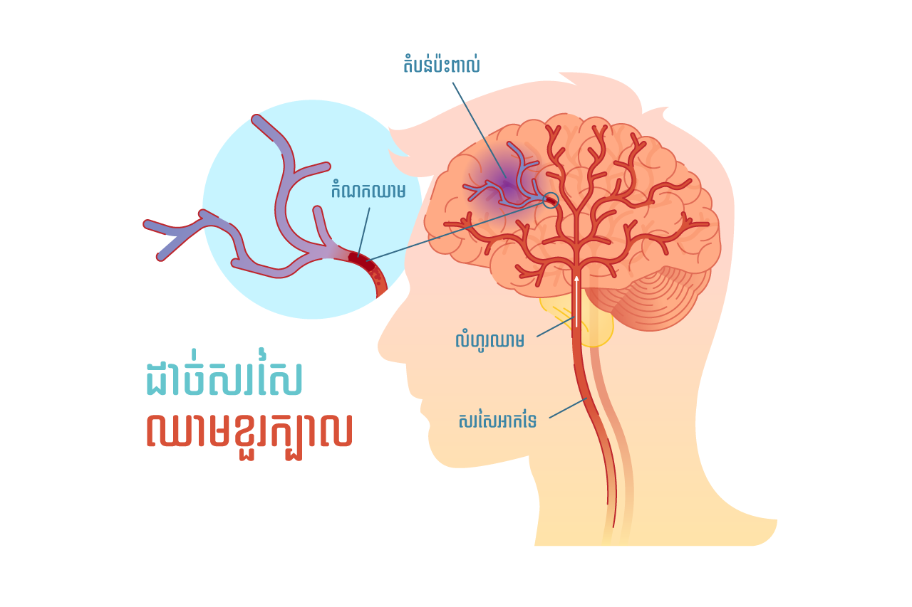 រូបតំណាង