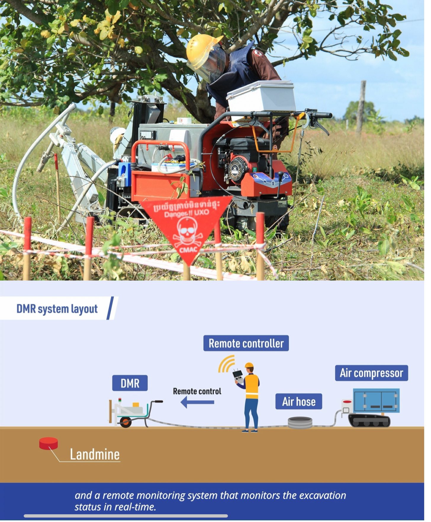 ម៉ាស៊ីនបោសសម្អាតមីនយន្ត (Robot)។ រូបភាព៖ លោក ហេង រតនា  អគ្គនាយកស៊ីម៉ាក់