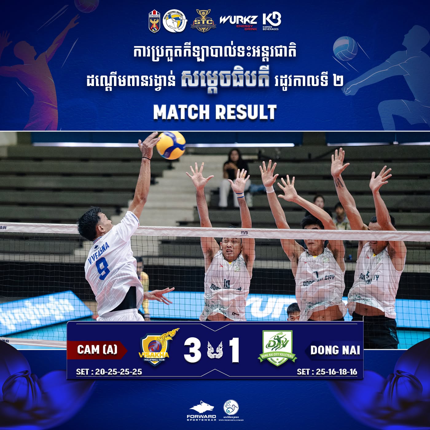ក្រុមបាល់ទះឈុត A កម្ពុជា ឈ្នះក្លិបបាល់ទះដុងណៃ របស់វៀតណាម ដោយលទ្ធផល ៣-១ នៅវគ្គពាក់កណ្តាលផ្តាច់ព្រ័ត្រ